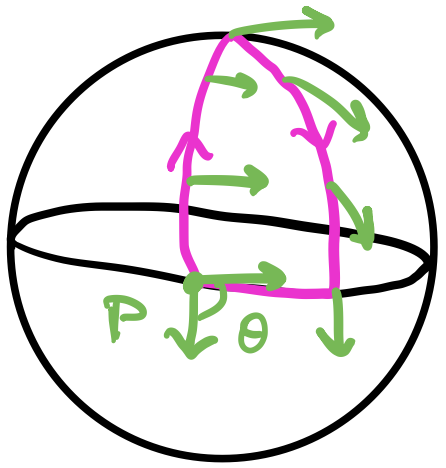 Parallel transport on a sphere