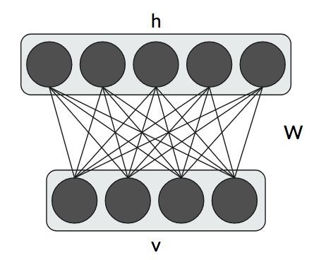 Graphical structure