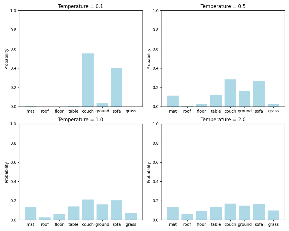 Temperature Sampling